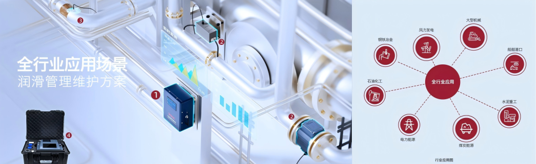 智火柴攜裝備運維潤滑分析產品方案，邀您共赴2025國際儀器儀表展覽會圖3