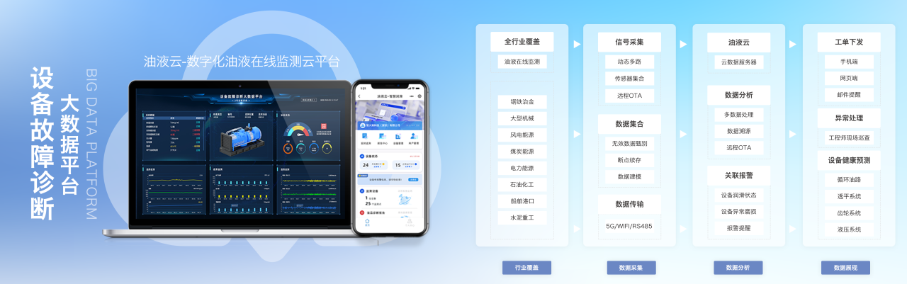智火柴攜裝備運維潤滑分析產品方案，邀您共赴2025國際儀器儀表展覽會圖7