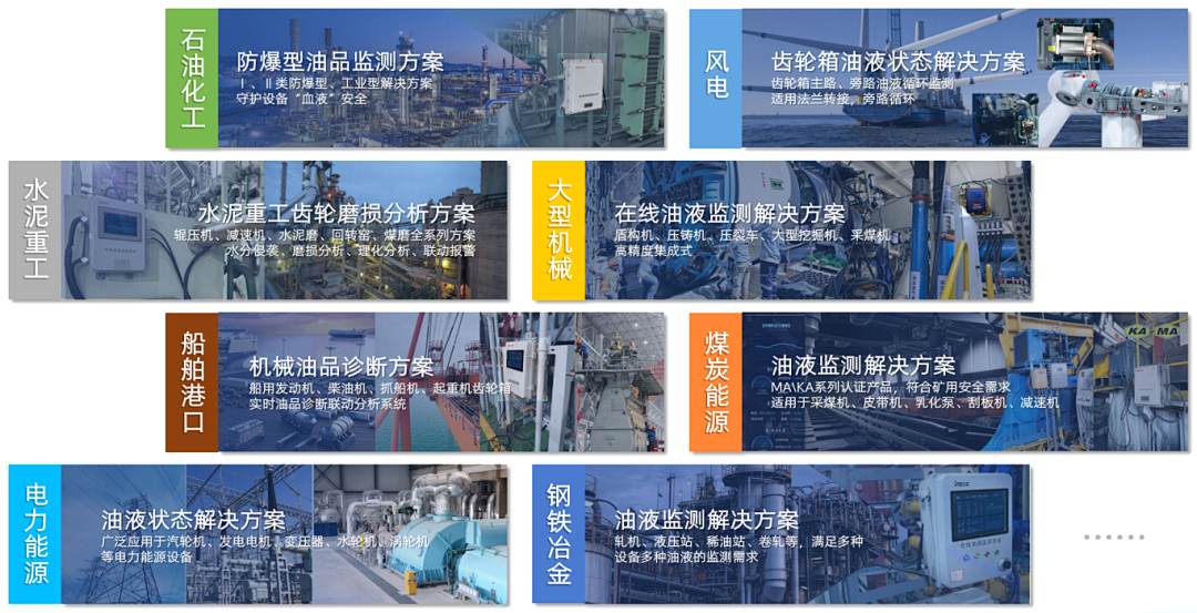 智火柴攜裝備運維潤滑分析產品方案，邀您共赴2025國際儀器儀表展覽會圖8