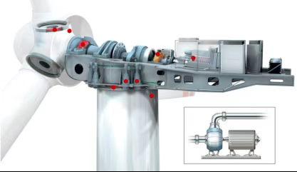 風電齒輪箱潤滑守護方案:在線油液監測讓隱患無處藏身 圖3