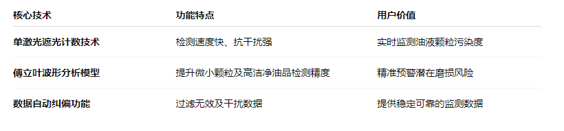 油液污染度在線檢測儀：IFJ-3BW高精度傳感器，守護設備核心健康 圖1