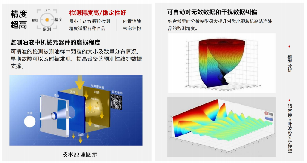 油液污染度在線檢測儀：IFJ-3BW高精度傳感器，守護設備核心健康 圖2