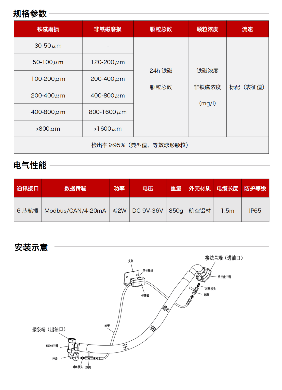 IFM-3油液金屬磨粒傳感器 規格參數