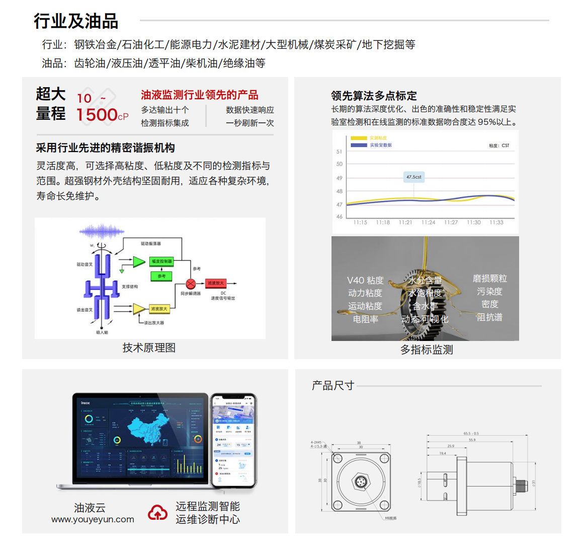IFV-3/4/5多參量油液傳感器  產品特點