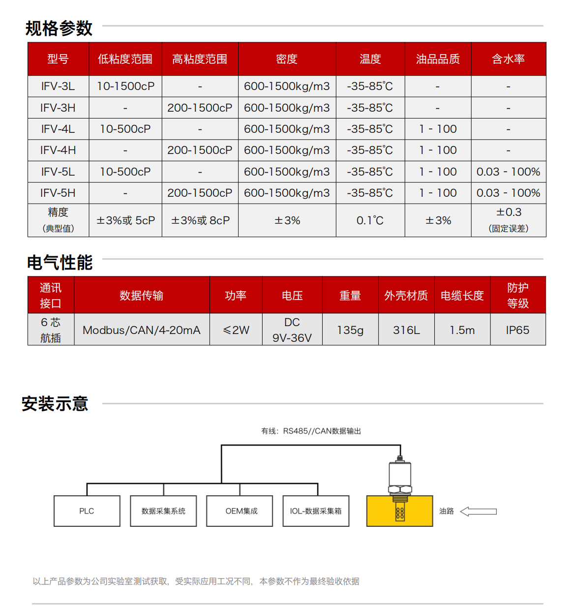 IFV-3/4/5多參量油液傳感器 規格參數