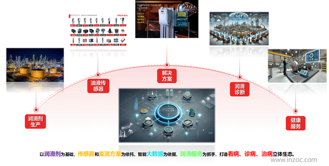 實驗室油液檢測儀器:智能化助力油液分析精準高效 圖9