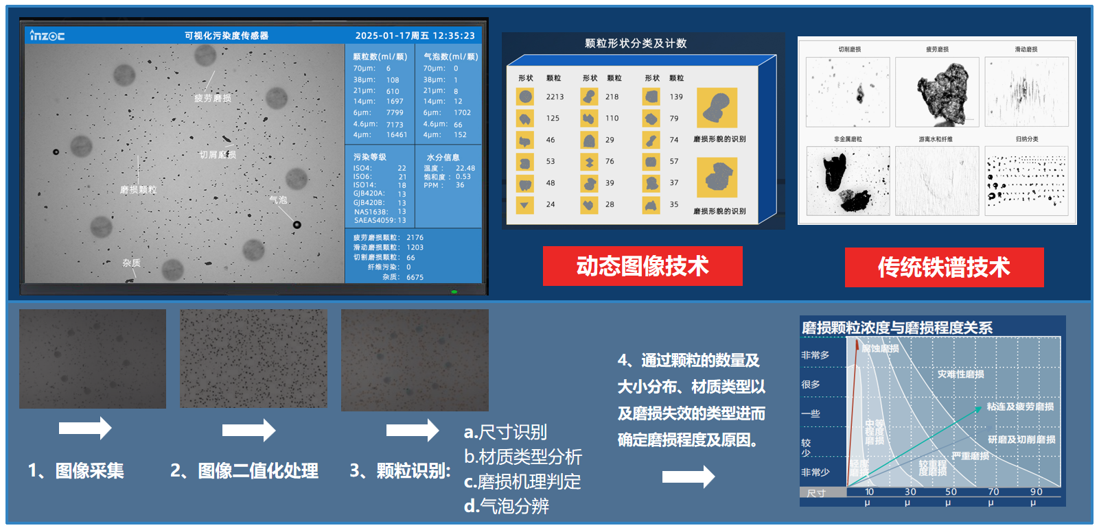 智火柴亮相 2025 過濾產品檢測技術會，以動態圖像分析技術引領油液監測新趨勢 圖 4