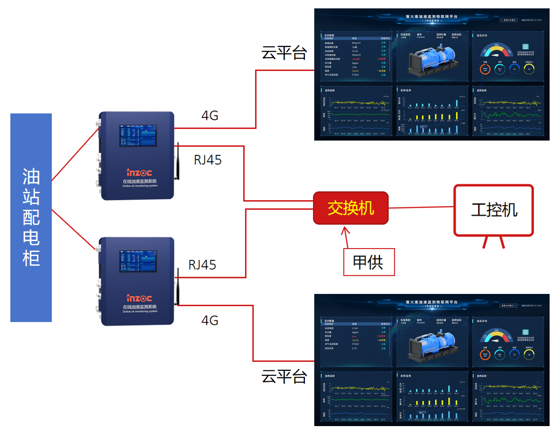 熱電廠汽輪機油質在線監測系統案例:智能化運維助力設備管理升級 圖10