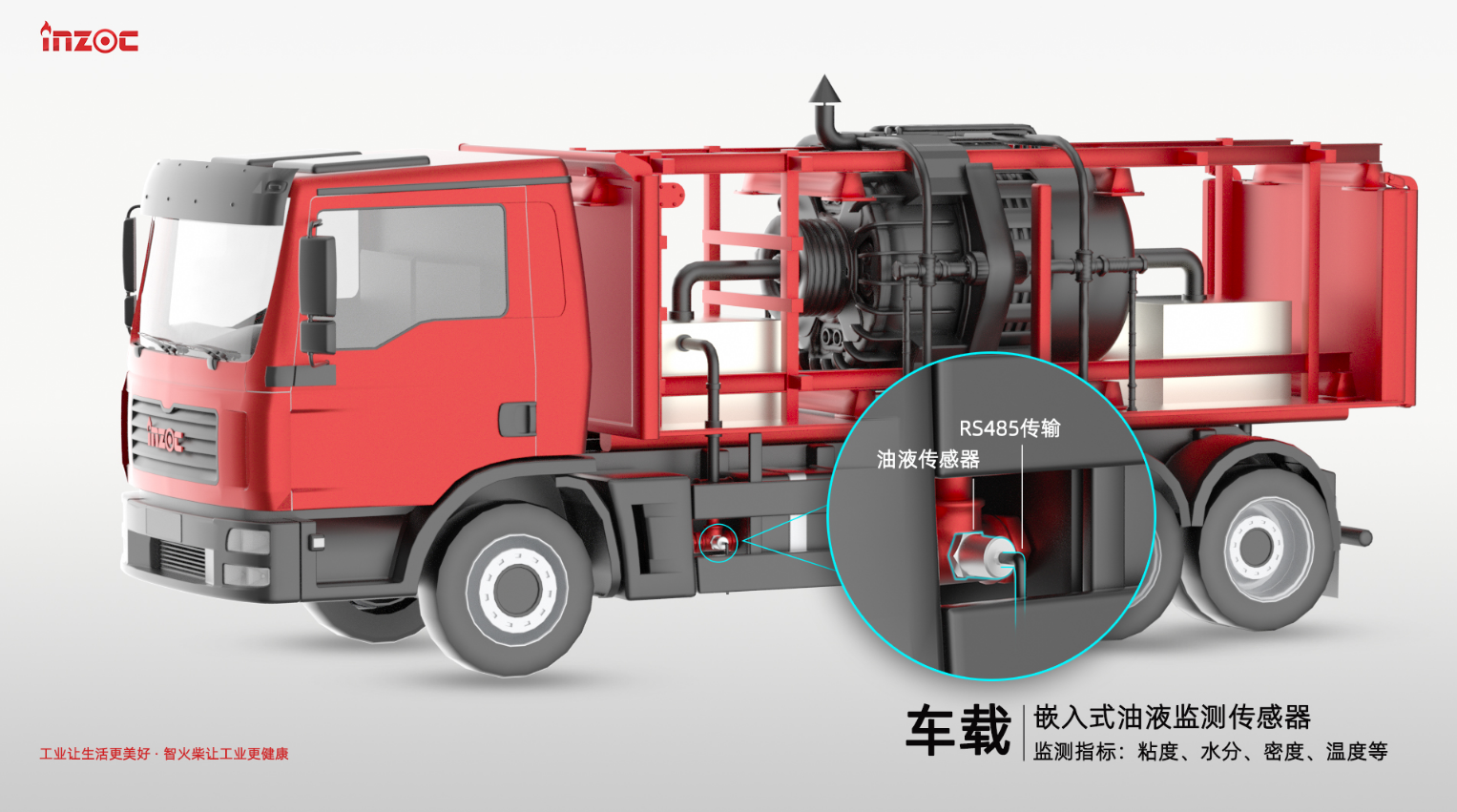 油田開采壓裂車油液監測應用:粘度,含水率,密度,溫度4合1智能預警 圖2