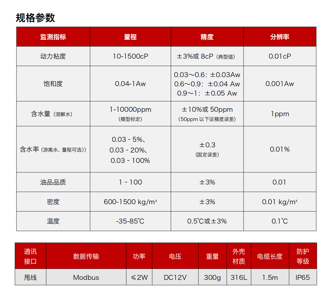 GYD12 礦用本安型多參量油液傳感器 規(guī)格參數(shù)