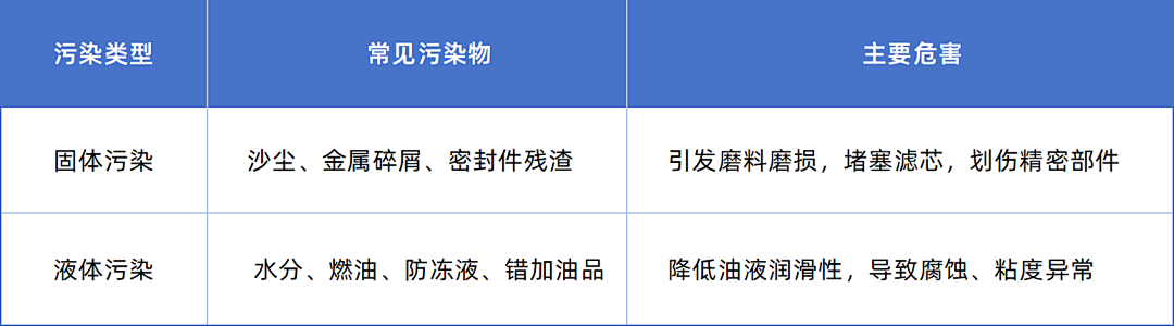 油液分析助力工業(yè)設(shè)備降本提效:從狀態(tài)監(jiān)測(cè)到智能決策 圖2