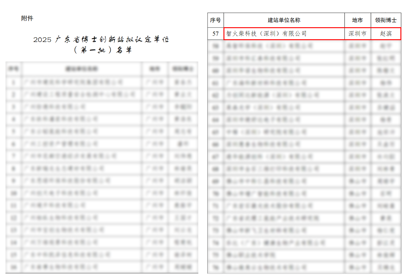 智火柴科技成功入選廣東省博士創(chuàng)新站，推動(dòng)油液監(jiān)測(cè)技術(shù)創(chuàng)新 圖2
