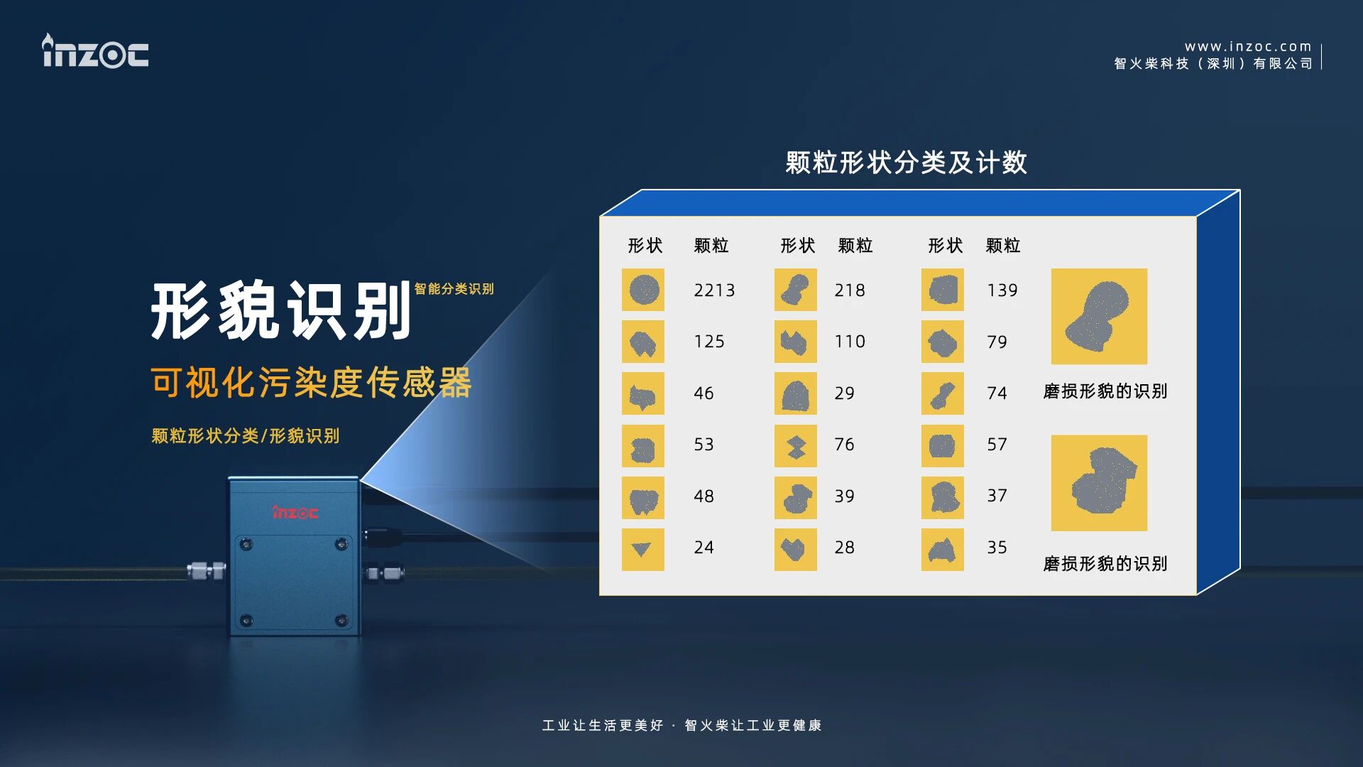 智火柴科技成功入選廣東省博士創(chuàng)新站，推動(dòng)油液監(jiān)測(cè)技術(shù)創(chuàng)新 圖9
