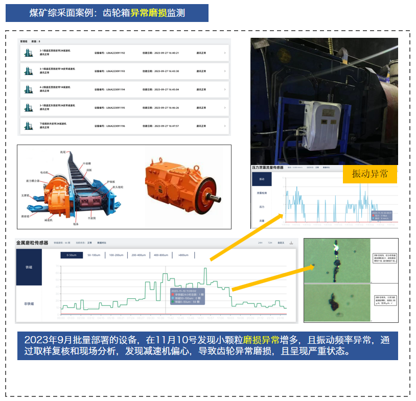 油液監(jiān)測(cè)+AI診斷：智火柴如何引領(lǐng)煤炭行業(yè)設(shè)備智能化升級(jí) 圖5