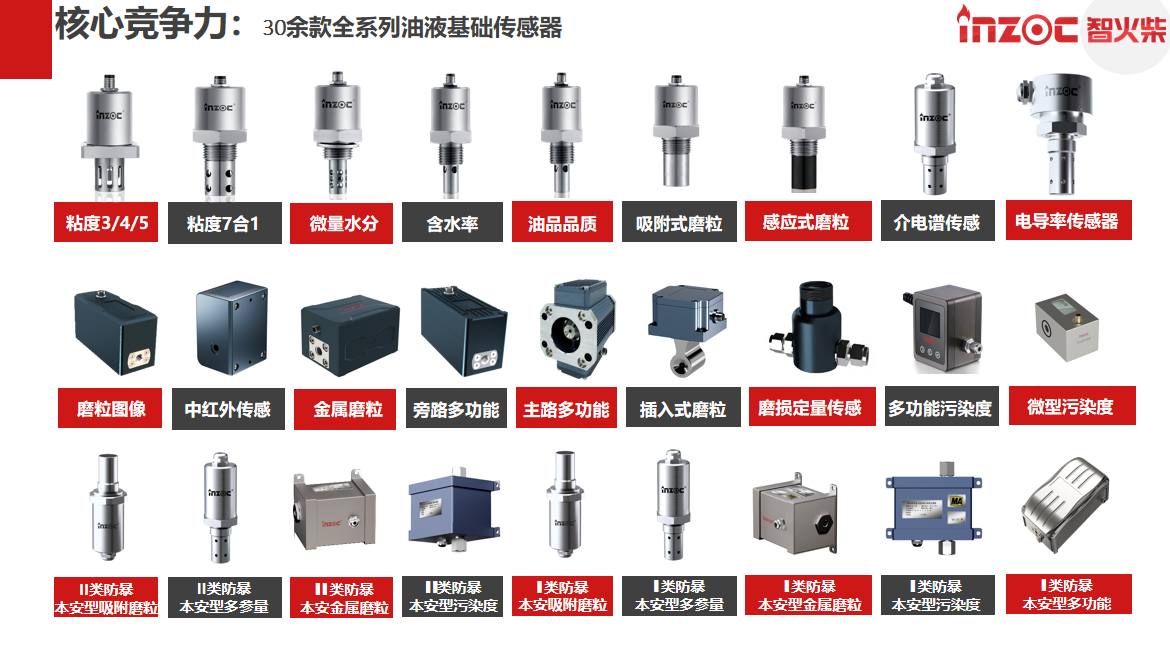 什么是油品監(jiān)測傳感器？一文讀懂其如何為設備“把脈”，實現(xiàn)預測性維護